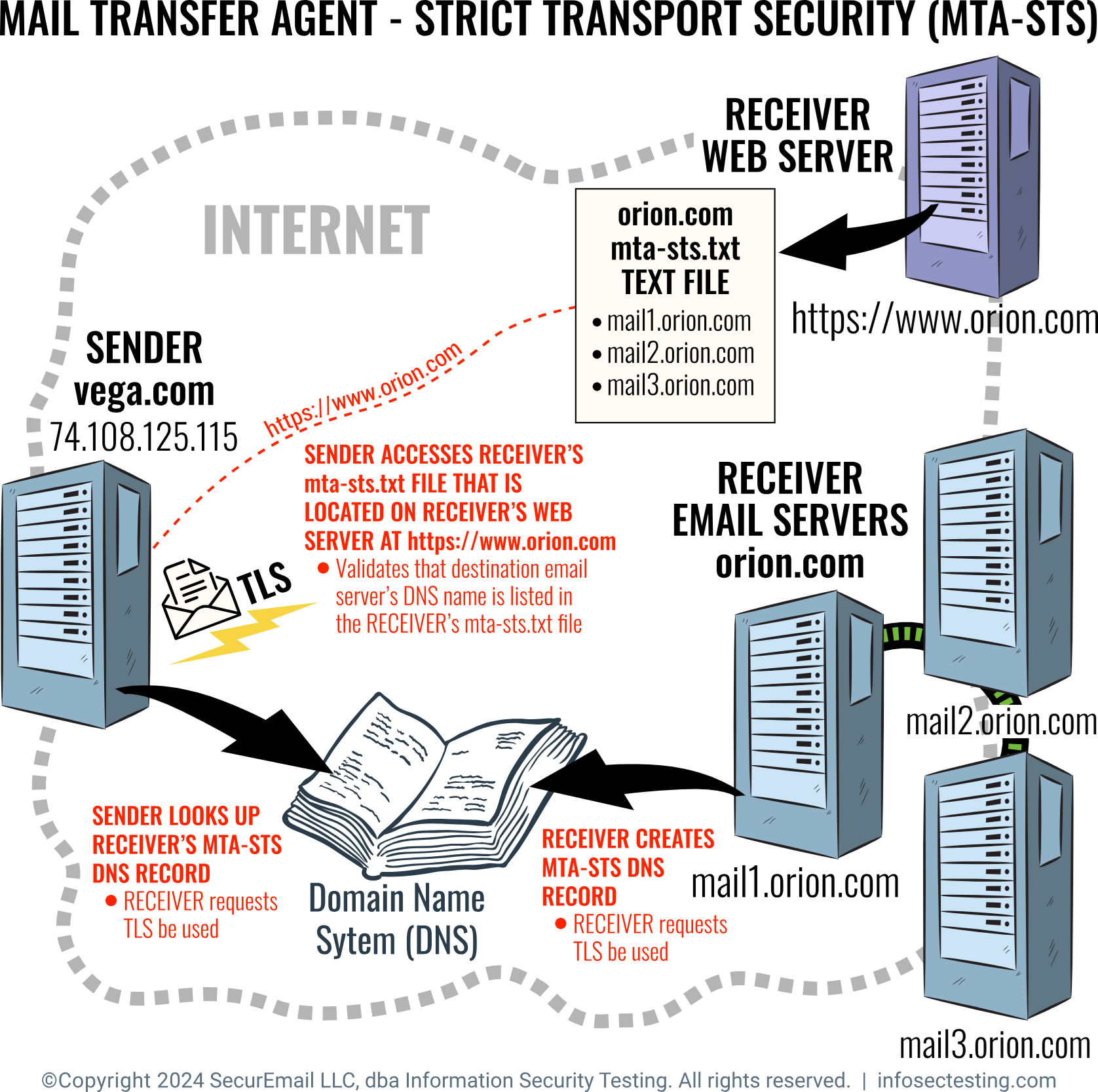 A computer servers and text

Description automatically generated with medium confidence