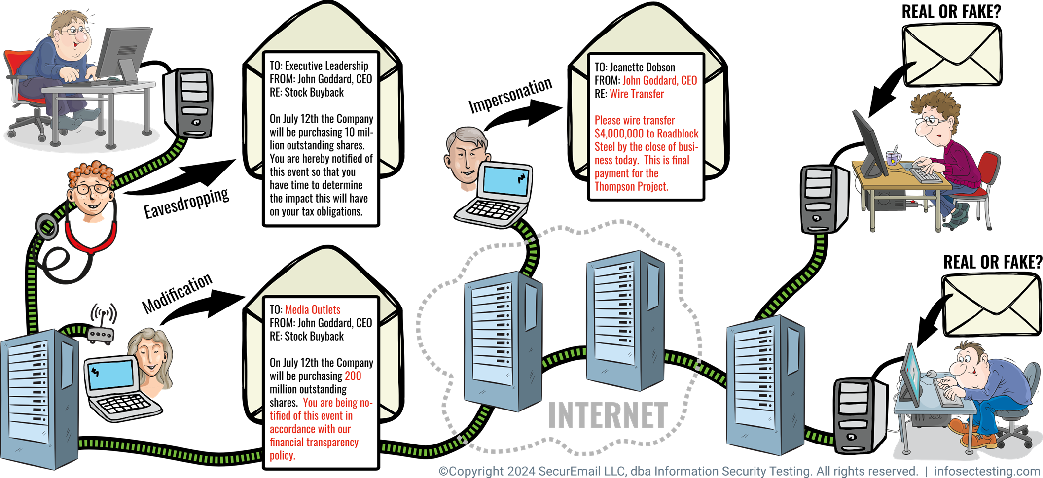 A computer servers connected to a computer

Description automatically generated with medium confidence